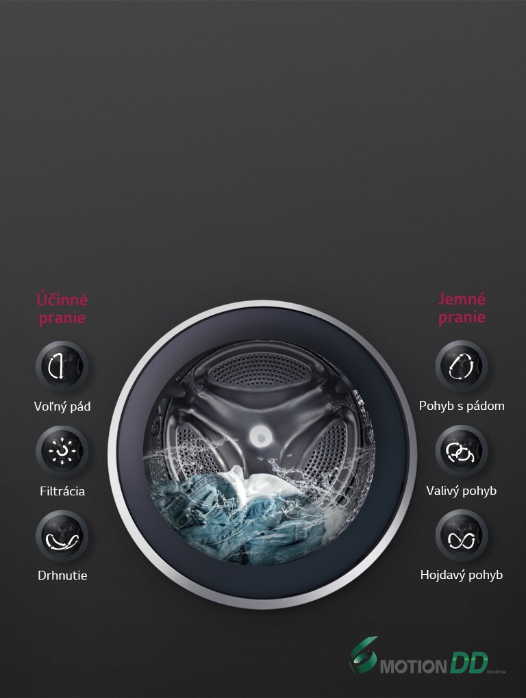 OPTIMÁLNE PRANIE textílií